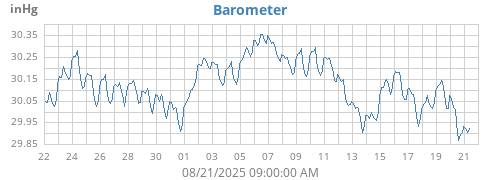 monthbarometer