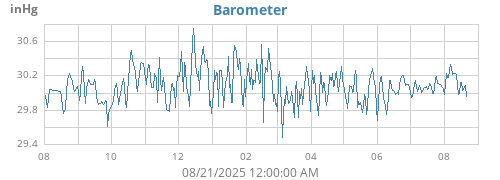 yearbarometer